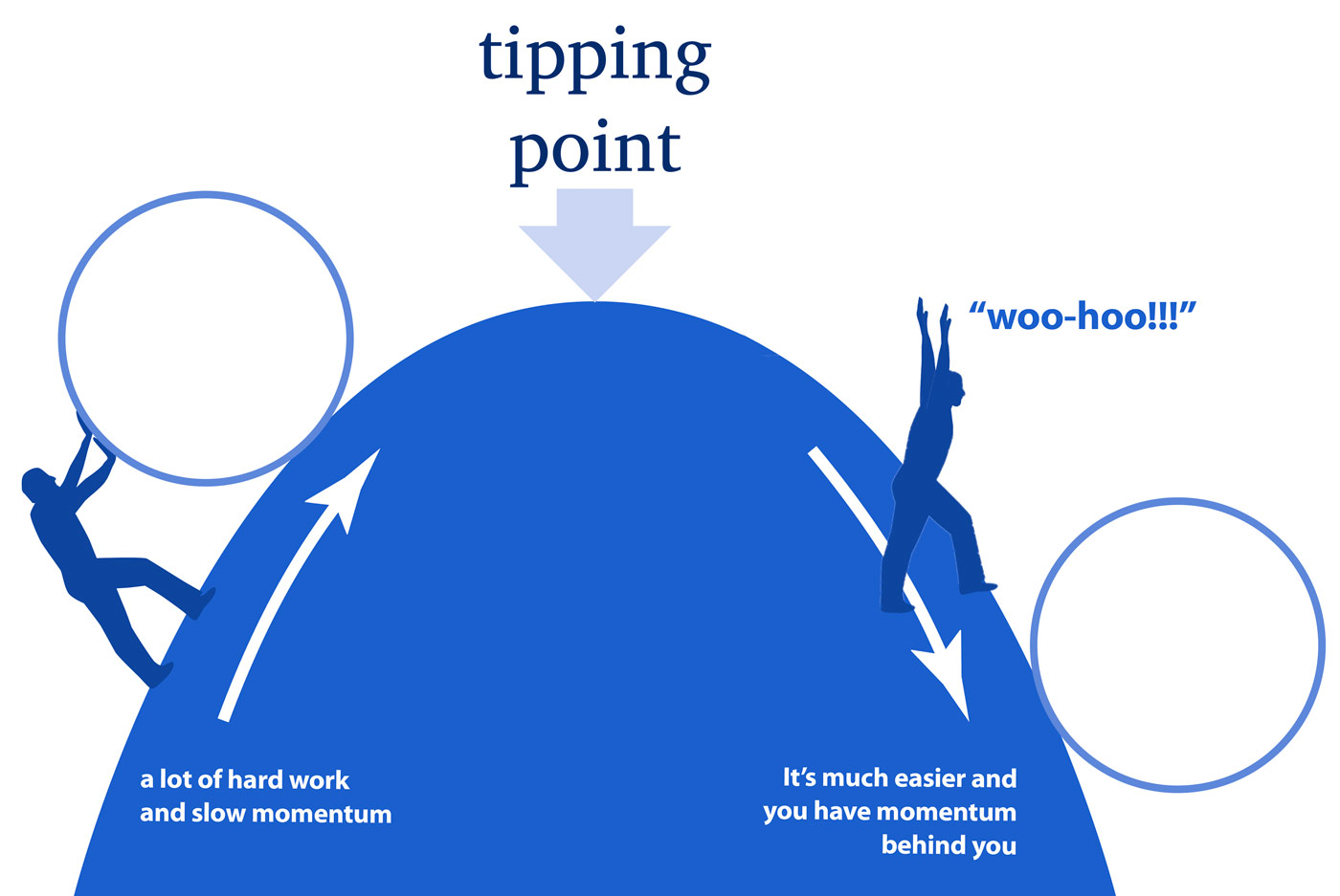 mkteer - tipping point là gì