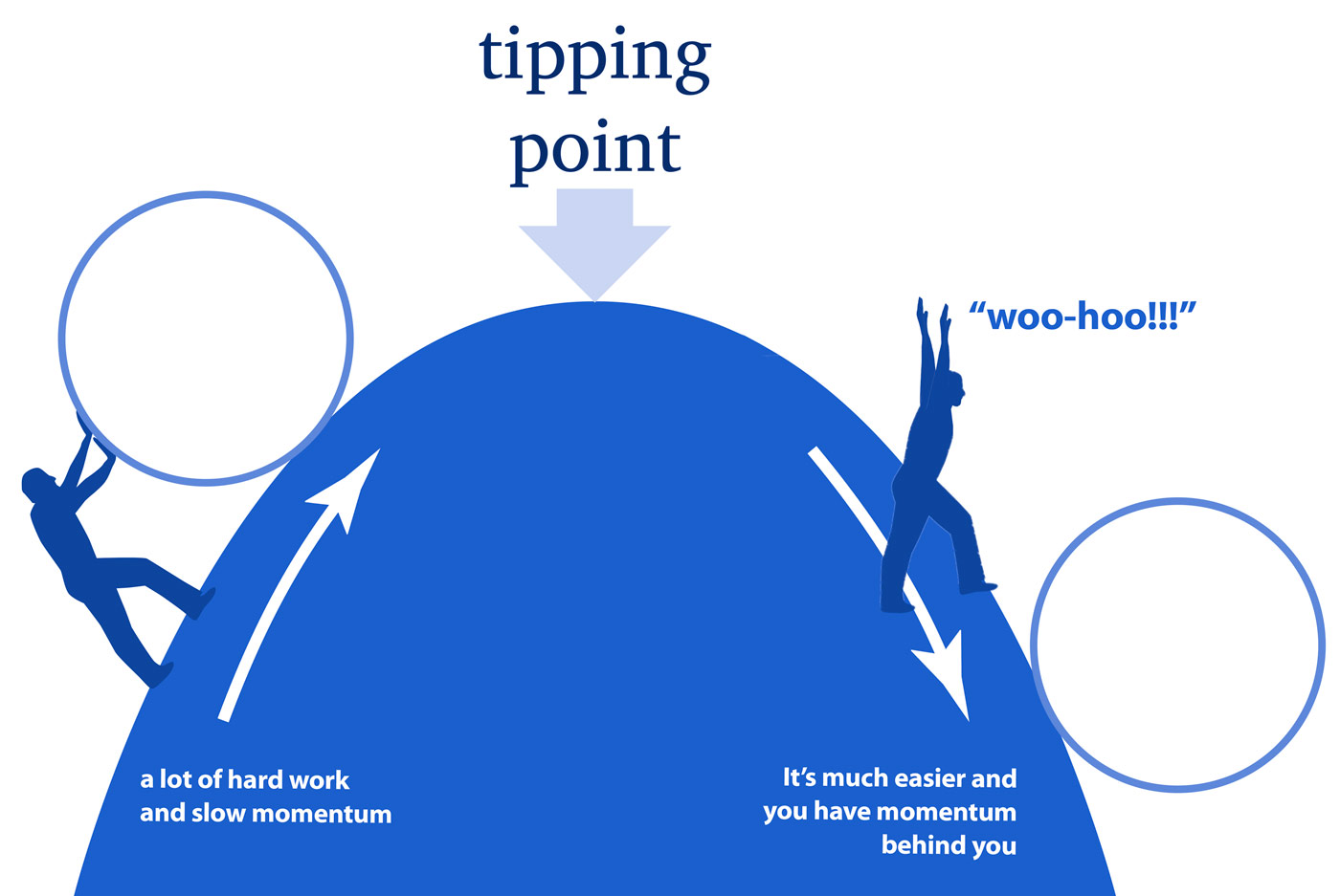 Tipping Point Là Gì? 3 Bước Tìm “Điểm Tới Hạn” Trong Marketing