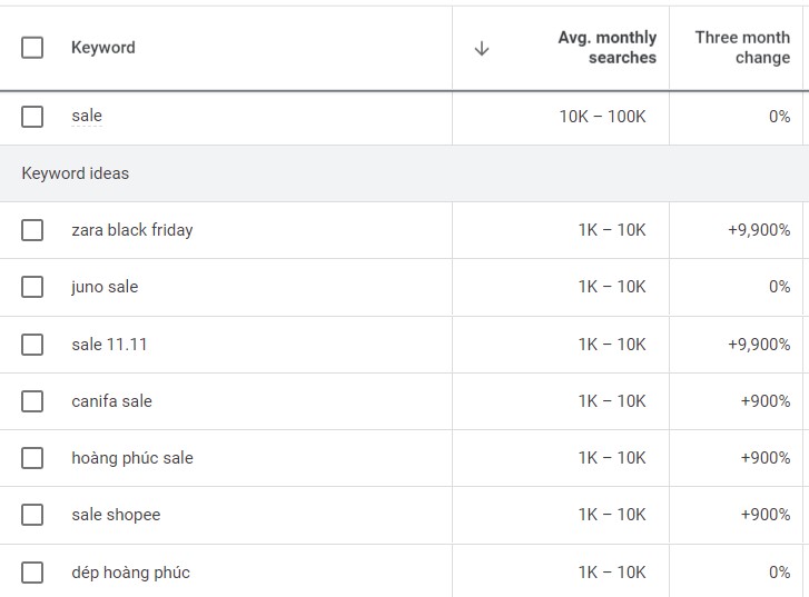 mkteer.vn - Sale bán hàng keyword